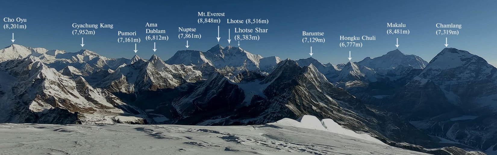 Annotated Panorama from Mera Peak