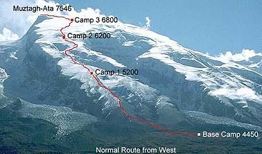 Ascent Route on Mustagh Ata ( 7546m ) in the Pamirs in Xinjiang province of China 