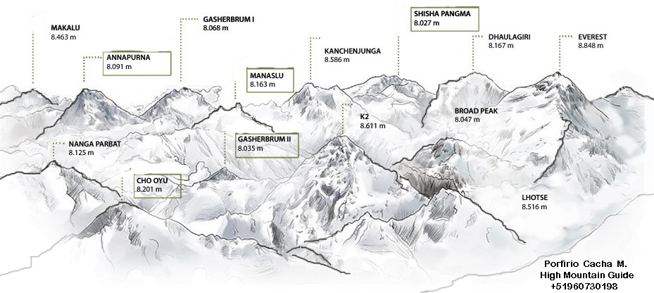 The Eight-Thousanders